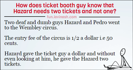 Two deaf and dumb guys Hazard and Pedro went to the Wembley circus. The entry fee of the circus is 1/2 a dollar i.e 50 cents. Hazard gave the ticket guy a dollar and without even looking at him, he gave the Hazard two tickets.